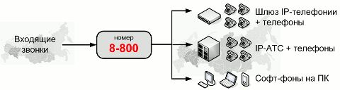IP-телефония